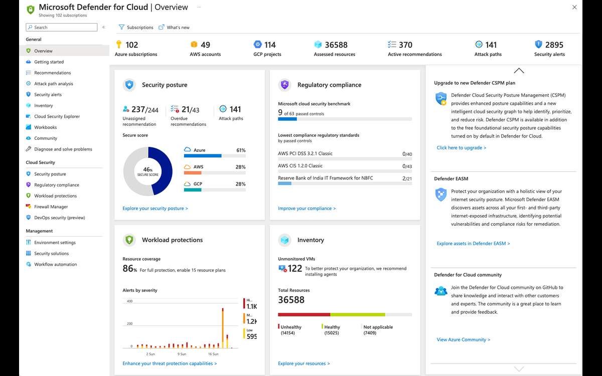 Defender for Cloud security posture overview
