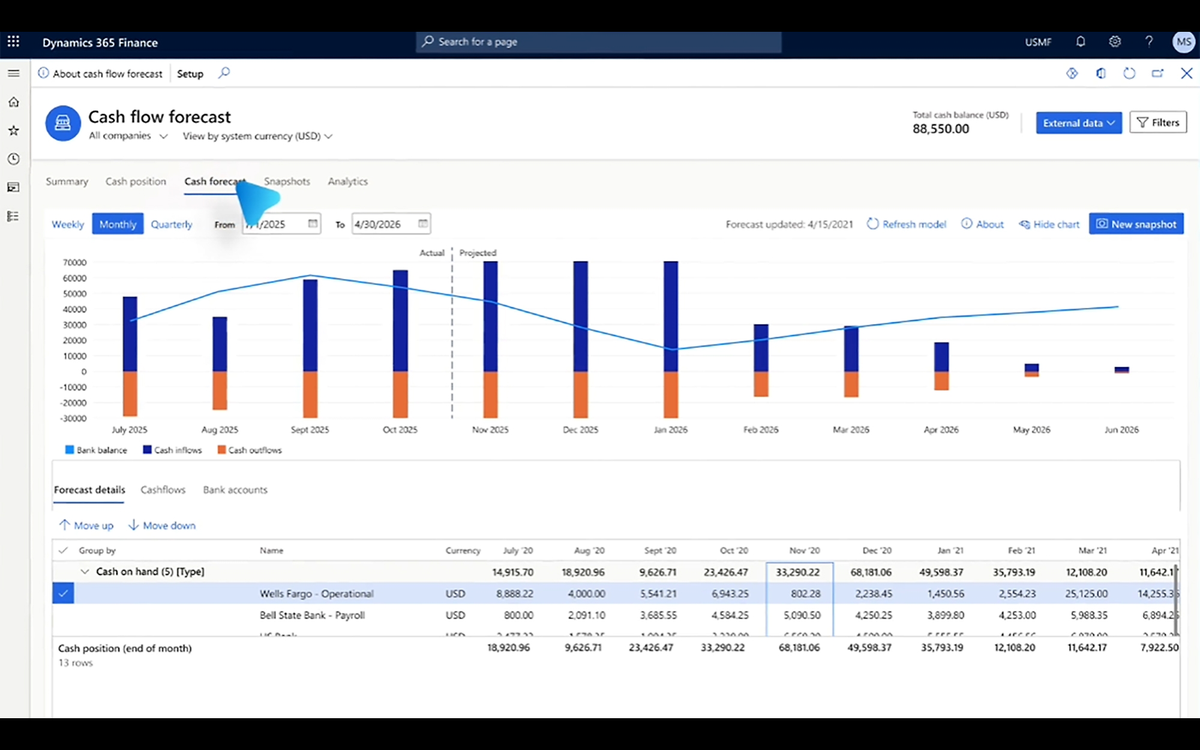 Dynamics 365 Finance cash flow forecast dashboard