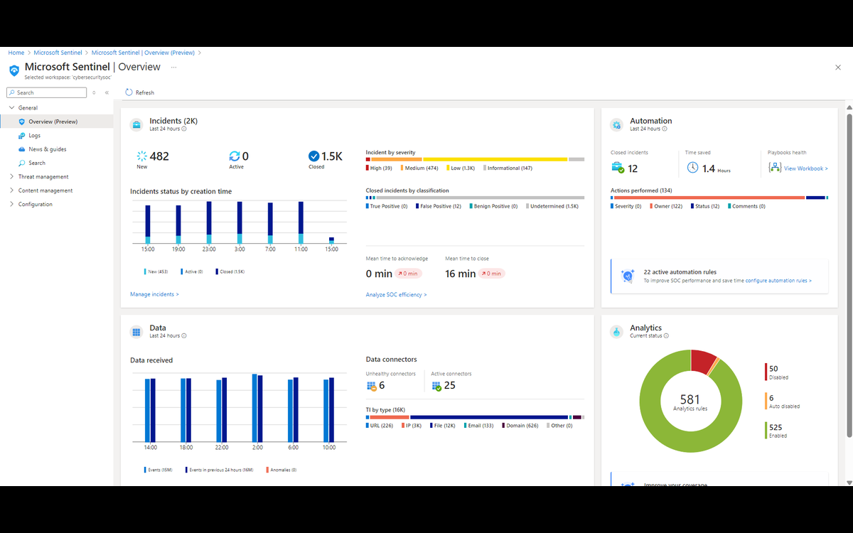 Microsoft Sentinel overview dashboard